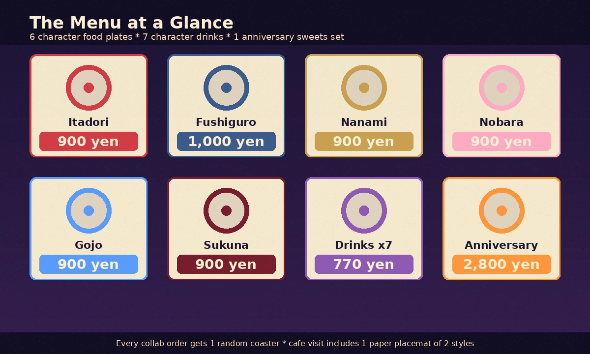 Jujutsu Kaisen Sweets Paradise menu lineup showing the six character food plates and the seven drinks at a glance